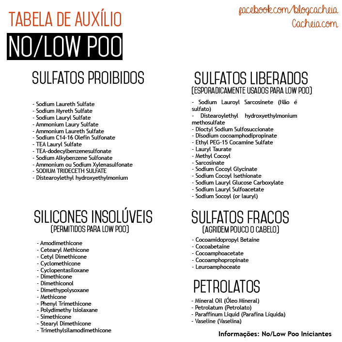 Tabela Low Poo No Poo - o que são produtos liberados no e low poo?